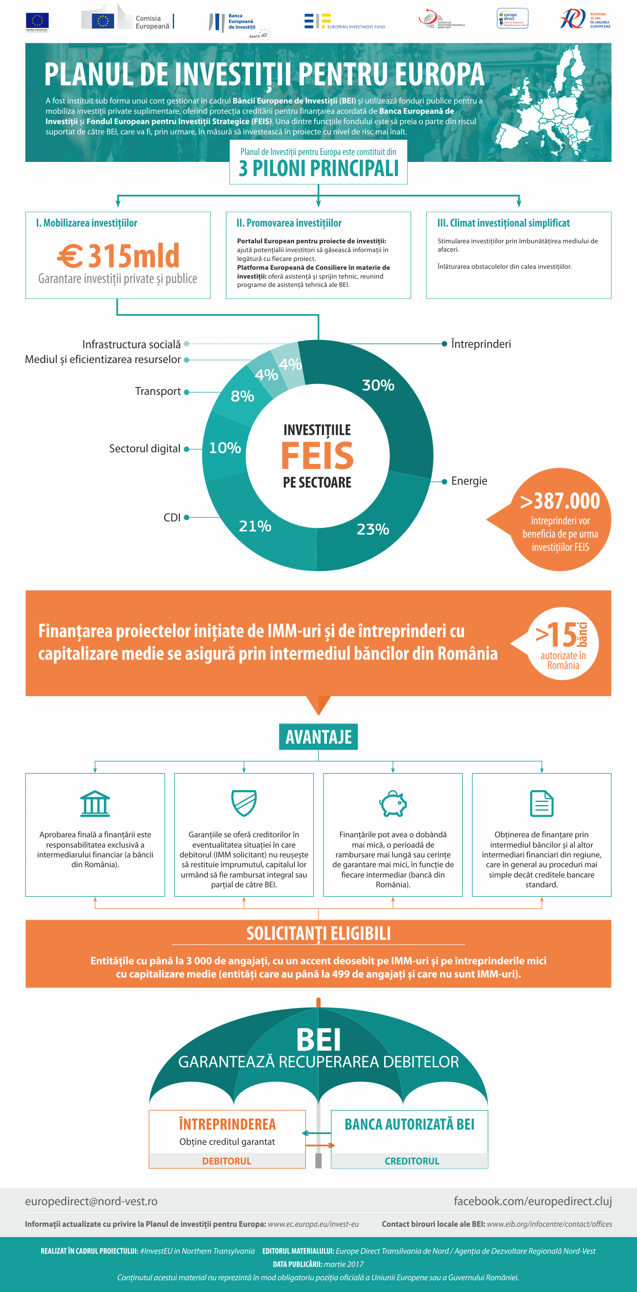 InvestEU in Northern Transylvania V.2.0 c13